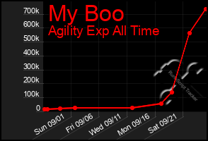 Total Graph of My Boo