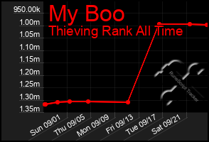 Total Graph of My Boo