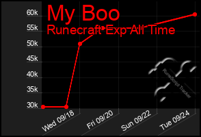 Total Graph of My Boo