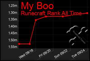 Total Graph of My Boo