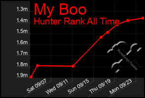 Total Graph of My Boo