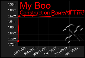 Total Graph of My Boo