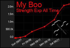 Total Graph of My Boo