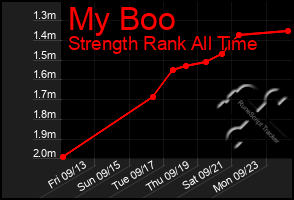 Total Graph of My Boo