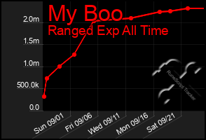 Total Graph of My Boo