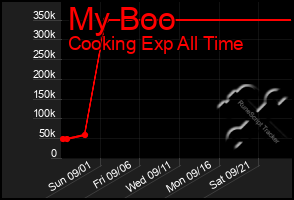 Total Graph of My Boo