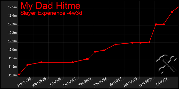 Last 31 Days Graph of My Dad Hitme