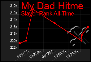 Total Graph of My Dad Hitme