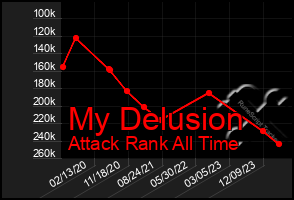 Total Graph of My Delusion