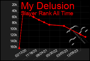 Total Graph of My Delusion