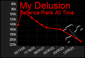 Total Graph of My Delusion