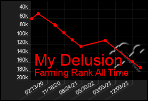 Total Graph of My Delusion