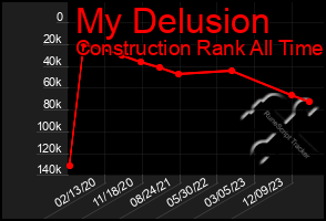 Total Graph of My Delusion