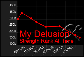 Total Graph of My Delusion