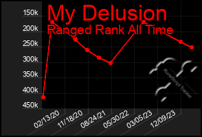 Total Graph of My Delusion