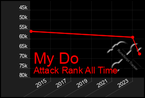 Total Graph of My Do