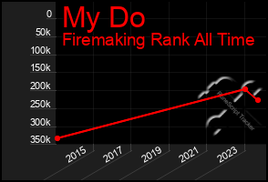 Total Graph of My Do