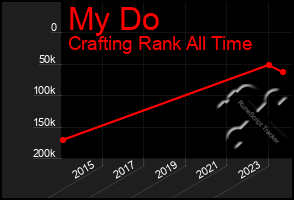 Total Graph of My Do