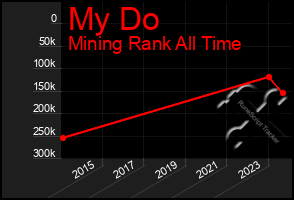 Total Graph of My Do