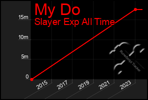 Total Graph of My Do