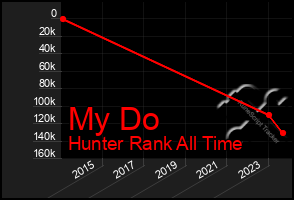 Total Graph of My Do