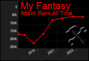 Total Graph of My Fantasy