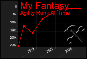 Total Graph of My Fantasy