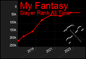 Total Graph of My Fantasy