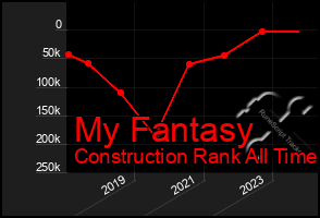 Total Graph of My Fantasy