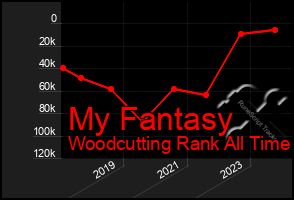 Total Graph of My Fantasy