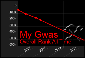 Total Graph of My Gwas