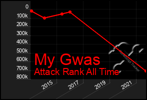 Total Graph of My Gwas