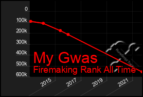 Total Graph of My Gwas
