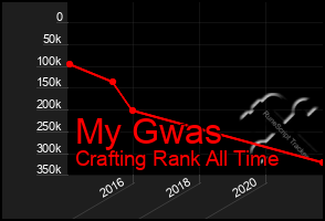 Total Graph of My Gwas