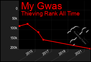 Total Graph of My Gwas