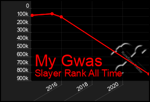 Total Graph of My Gwas