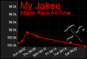 Total Graph of My Jakee