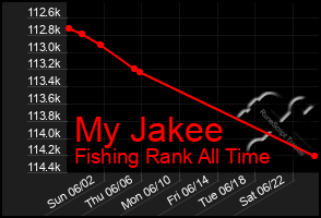 Total Graph of My Jakee