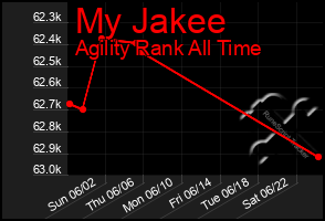 Total Graph of My Jakee