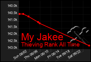 Total Graph of My Jakee