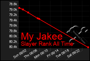 Total Graph of My Jakee