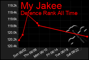 Total Graph of My Jakee