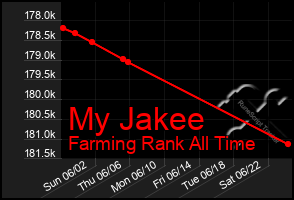 Total Graph of My Jakee