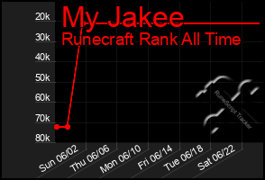 Total Graph of My Jakee