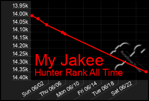 Total Graph of My Jakee