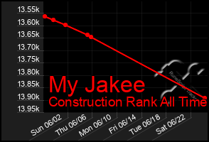 Total Graph of My Jakee