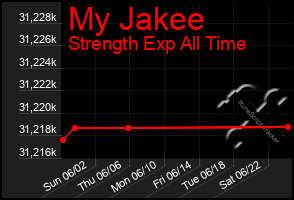 Total Graph of My Jakee