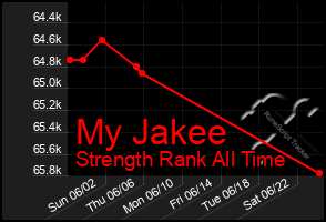 Total Graph of My Jakee