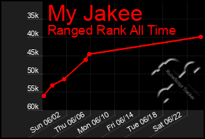 Total Graph of My Jakee