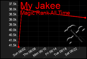 Total Graph of My Jakee